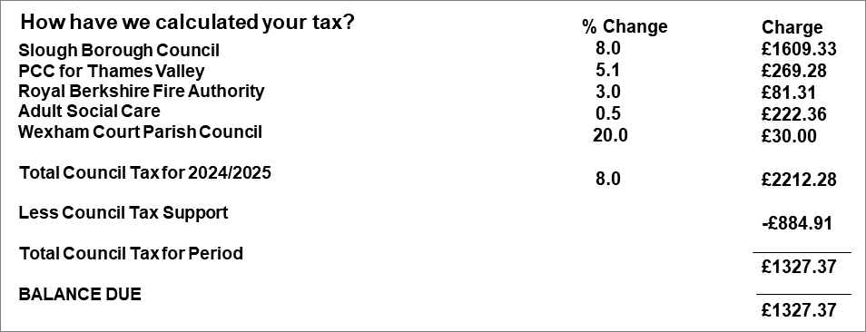 Example of a Council Tax bill section 4: breakdown of your tax