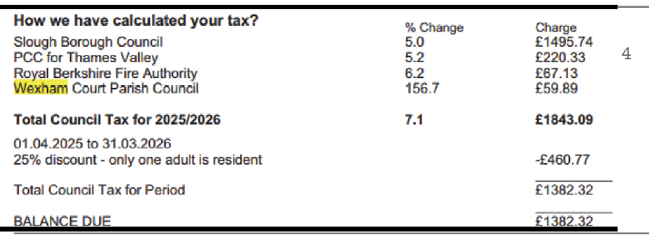 Example of a Council Tax bill section 4: breakdown of your tax.